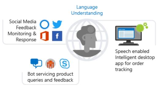 Start with LUIS Language Understanding